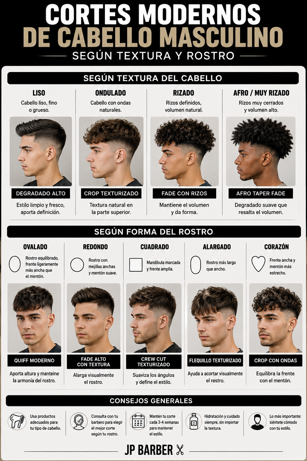 Infografía de tipos de cortes modernos de cabello masculino según textura y rostro.