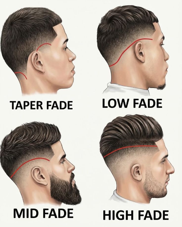 Comparativa de tipos de cortes degradados y fade para hombre.